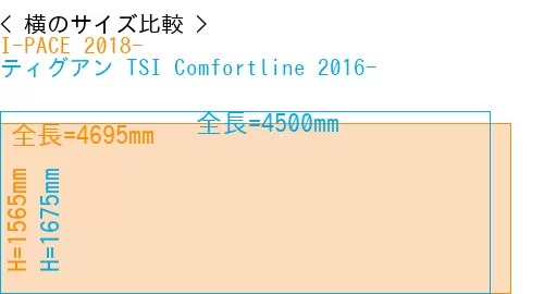 #I-PACE 2018- + ティグアン TSI Comfortline 2016-